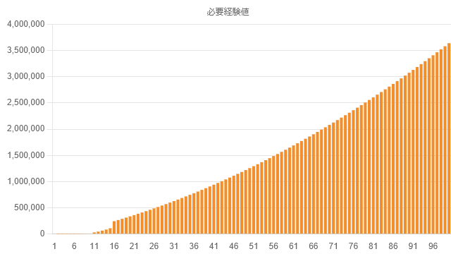 exp-graph-lv100-required.png exp-graph-lv100-required.png