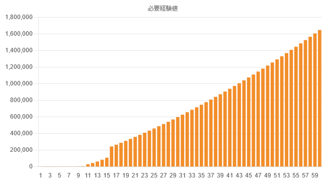 exp-graph-lv60-required.png exp-graph-lv60-required.png