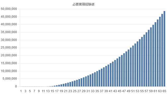 exp-graph-lv65-cumulative.png exp-graph-lv65-cumulative.png