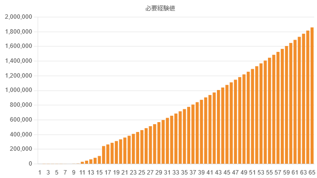 exp-graph-lv65-required.png exp-graph-lv65-required.png