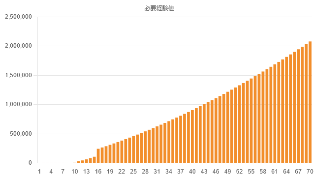 exp-graph-lv70-required.png exp-graph-lv70-required.png