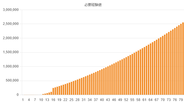 exp-graph-lv80-required.png exp-graph-lv80-required.png