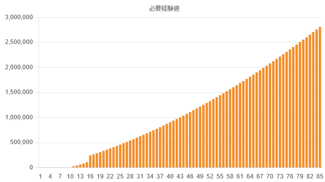 exp-graph-lv85-required.png exp-graph-lv85-required.png