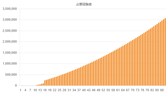 exp-graph-lv90-required.png exp-graph-lv90-required.png
